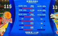 雷速体育比分官网直播-队员表现抢眼，助力球队逆转战绩排名的简单介绍