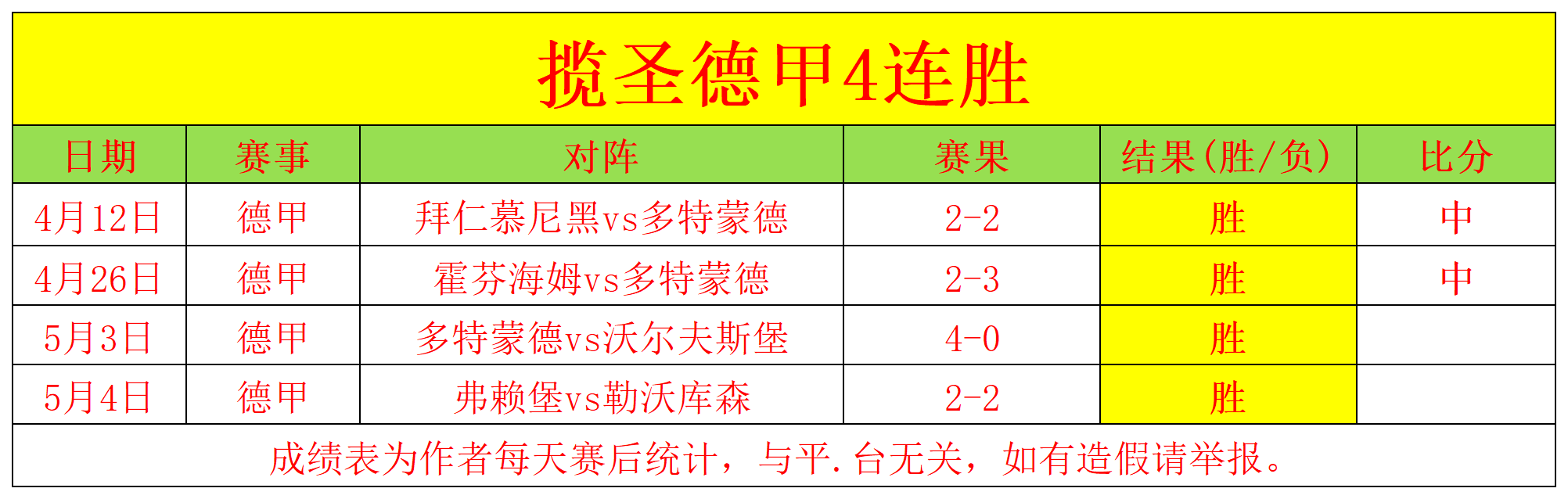 沃尔夫斯堡取得胜利，继续保持不败纪录的简单介绍