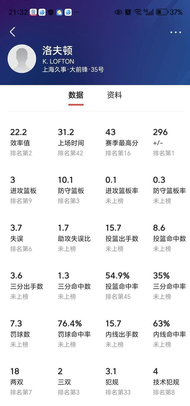 球队前锋球员突破个人得分纪录