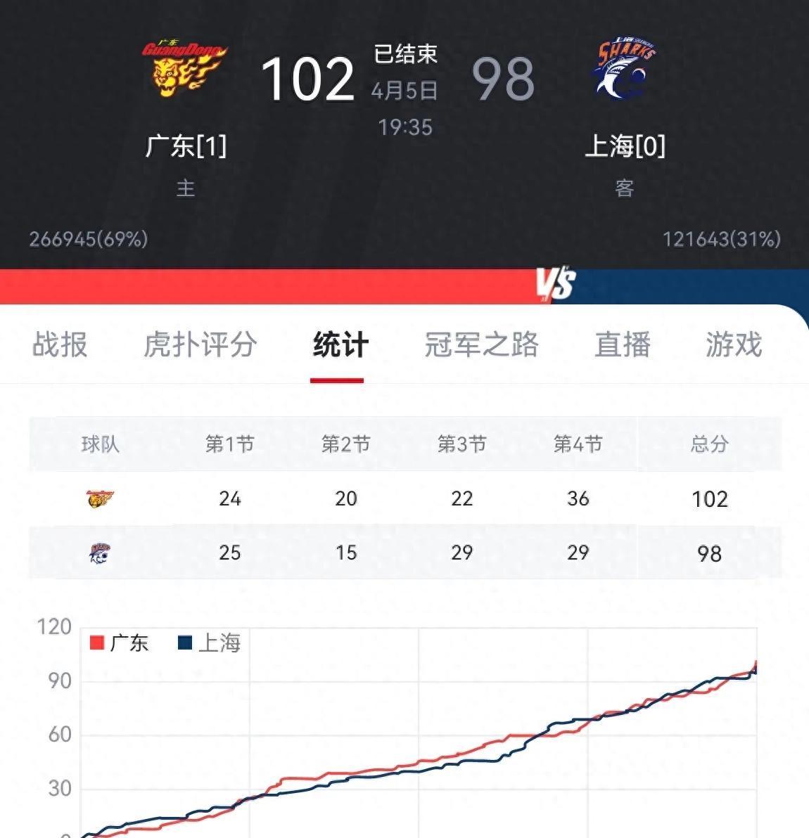 精彩绝伦！CBA季后赛激战连连