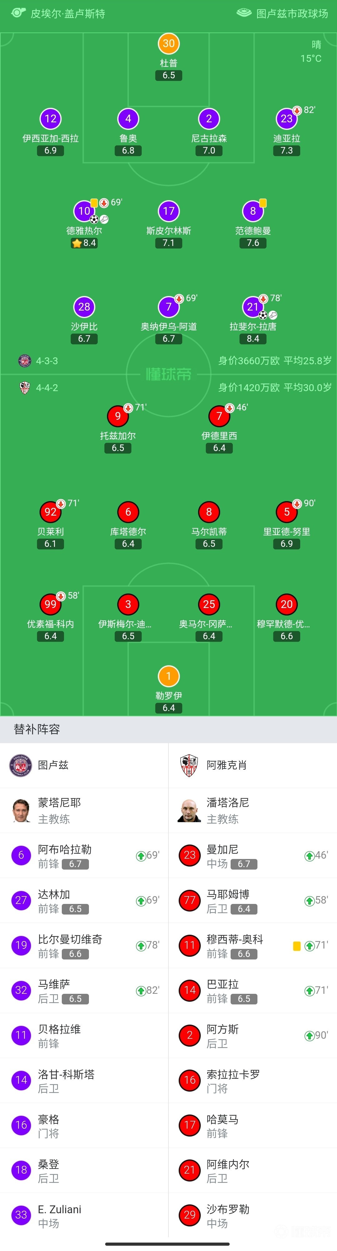 关于阿雅克肖对图卢兹，双方战术对峙的信息