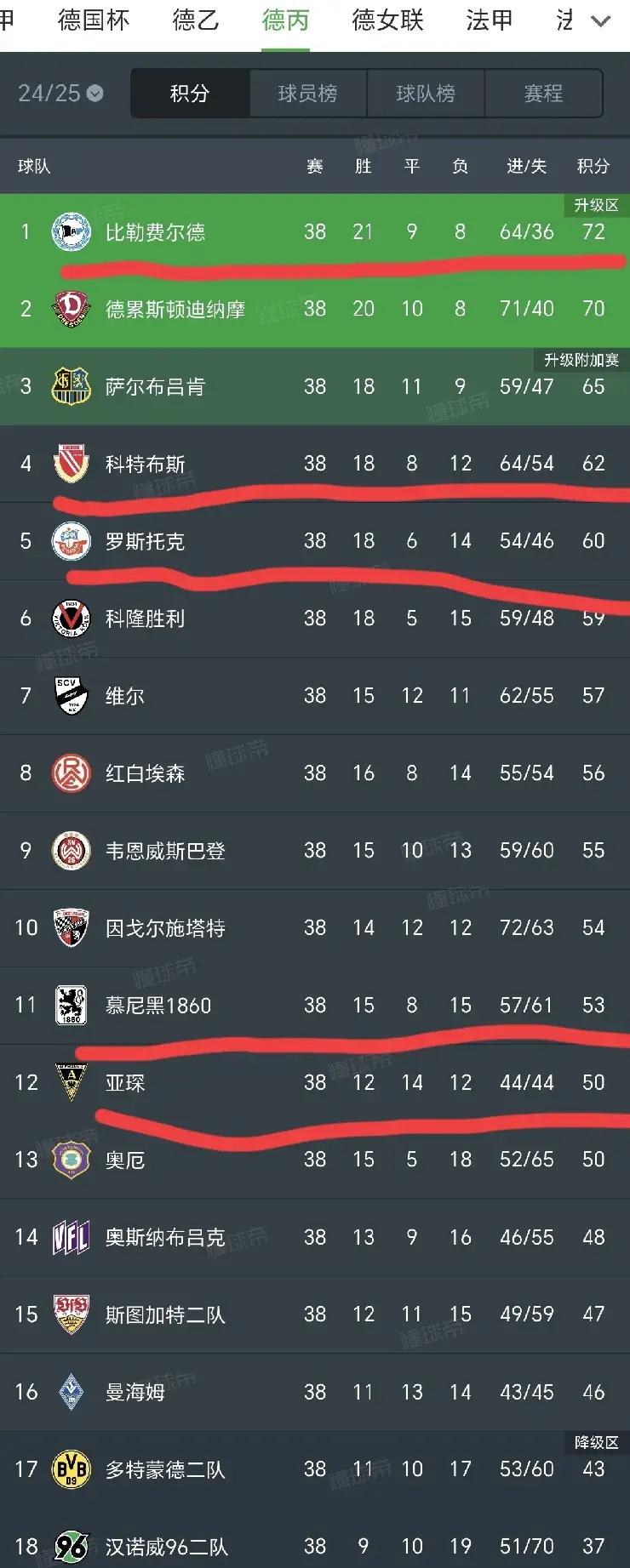 包含拜仁慕尼黑主场大胜，领跑德甲积分榜的词条