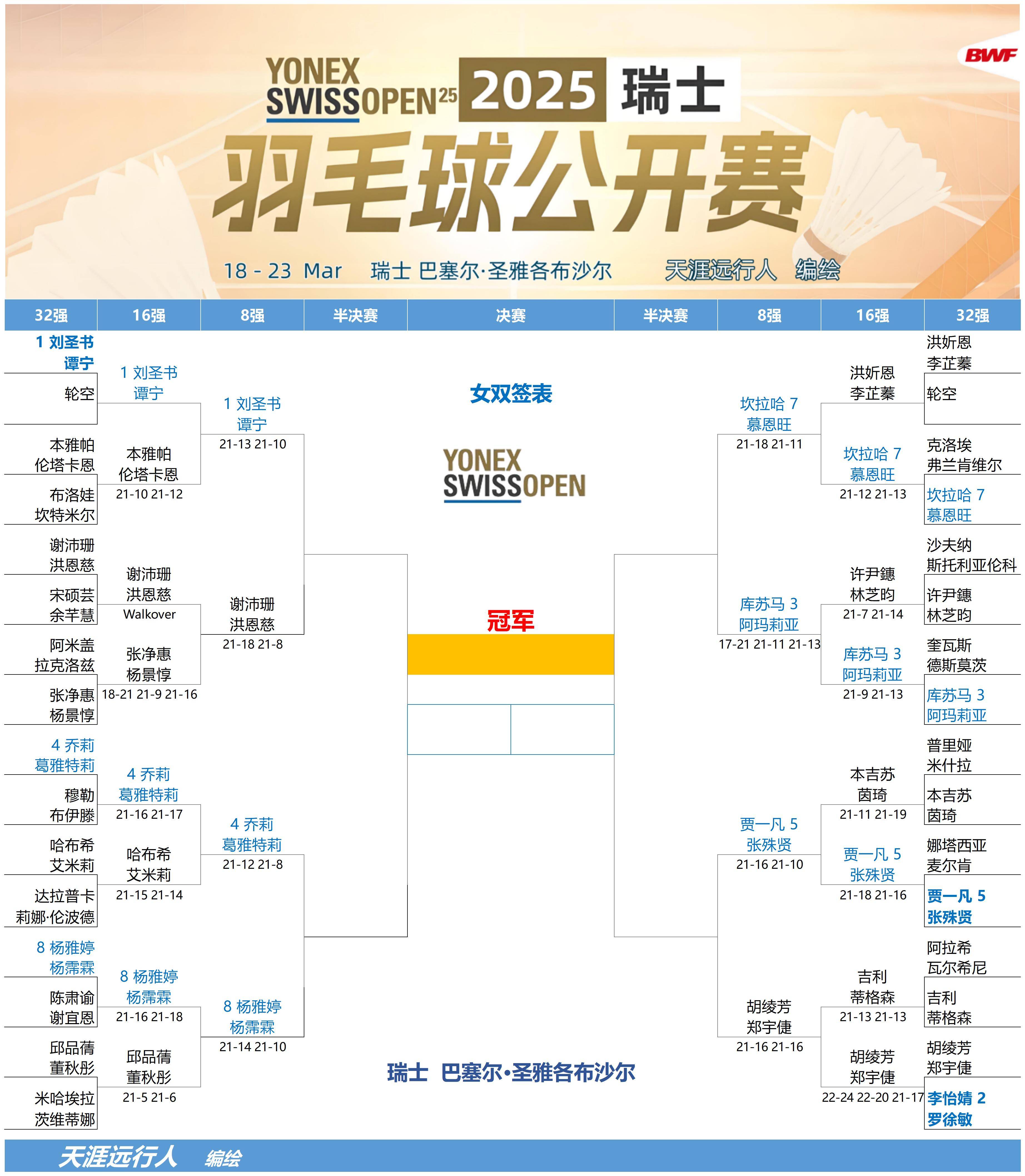 瑞士球队在国际锦标赛中斩获连胜