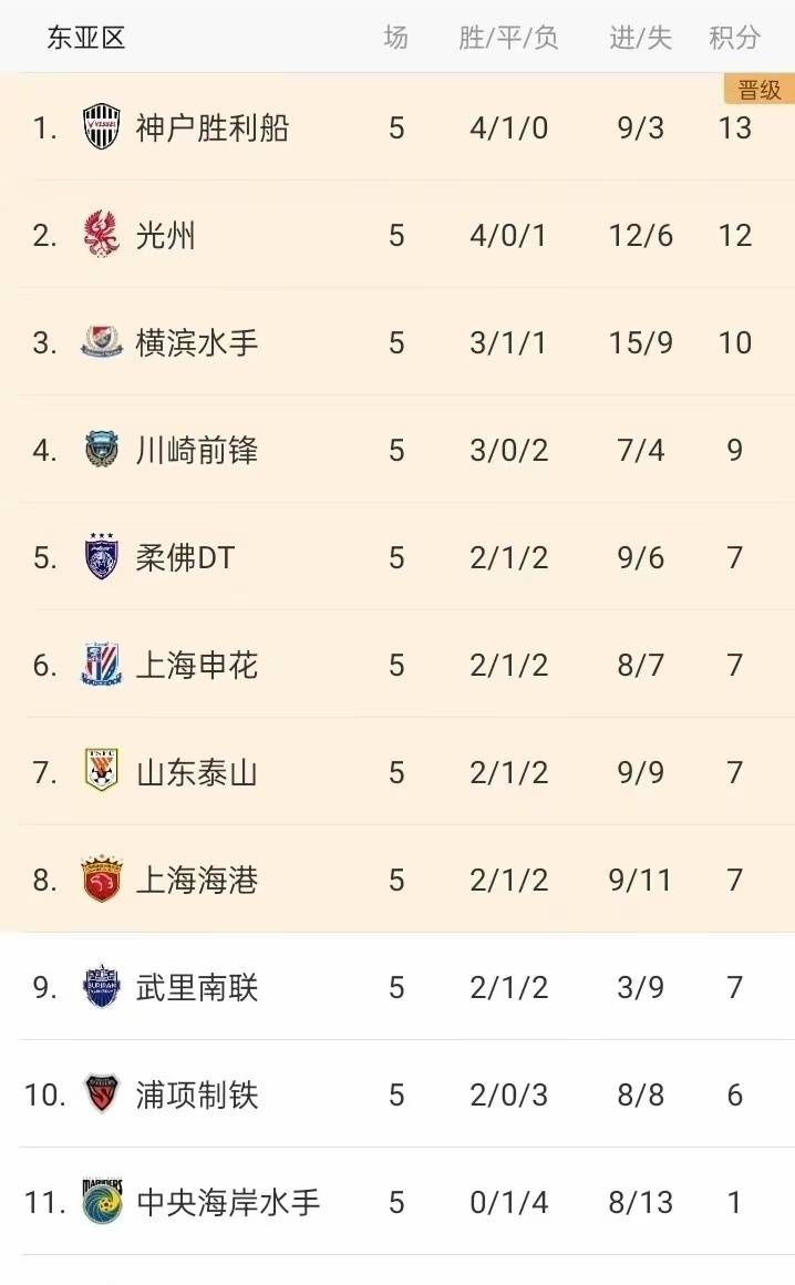 武汉光谷坚守，亚冠之路离不远了！的简单介绍