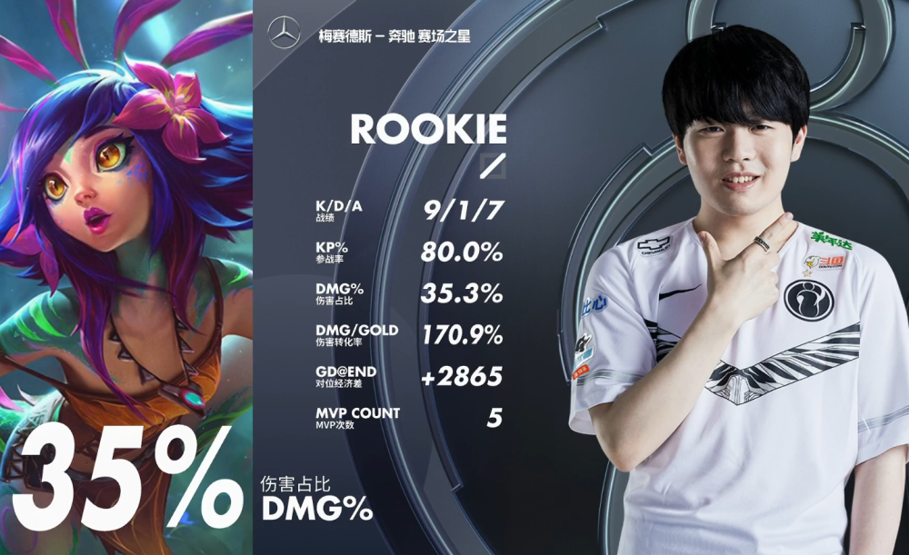 CLG险胜IG，ShowMaker打出惊人五杀小组赛2:1（上海）