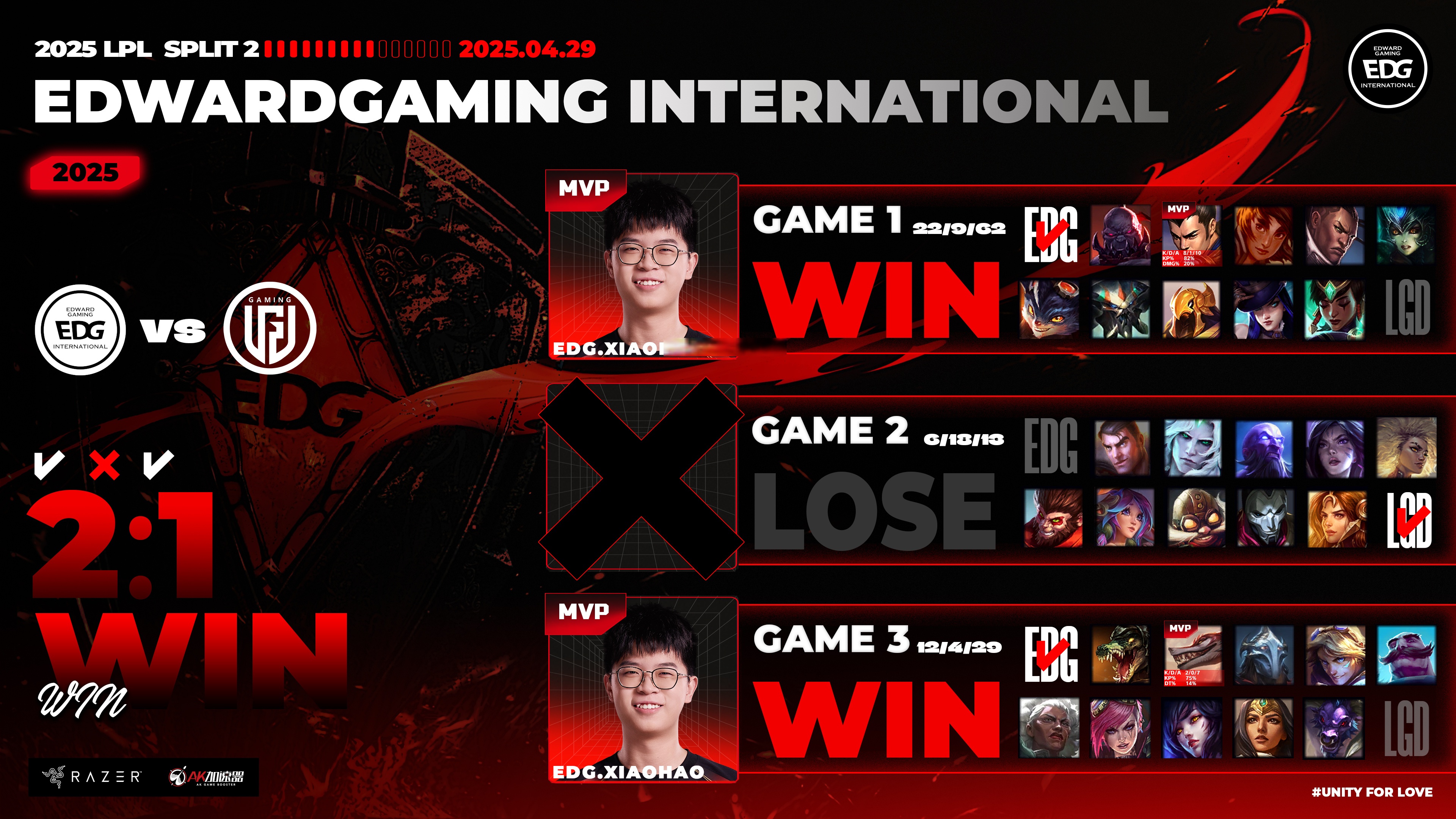 LGD轻取FNC,Ming操刀奇招英雄翻盘小组赛2:0(深圳) LGD轻取FNC,Ming操刀奇招英雄翻盘小组赛2:0(深圳)