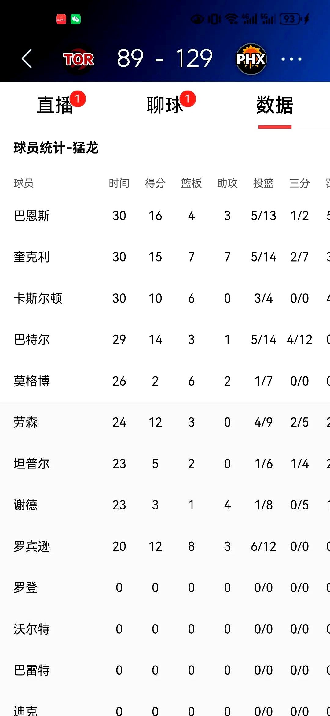 太阳队球员个人数据排名升高,表现抢眼的简单介绍 太阳队球员个人数据排名升高,表现抢眼的简单介绍